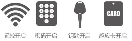 久邦智能鎖 指紋防盜鎖