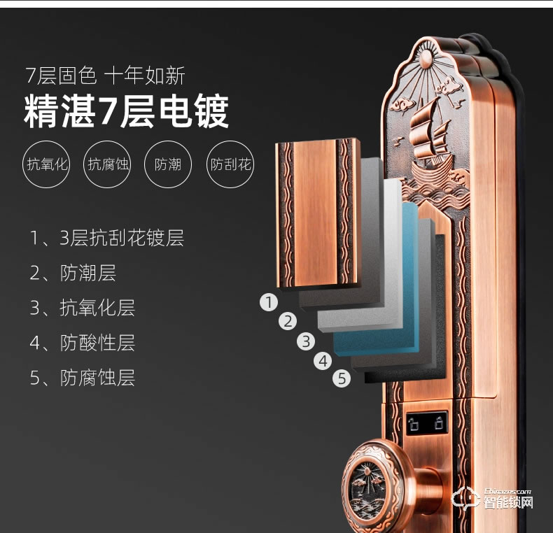 揚(yáng)子智能鎖 888S自動(dòng)豪華別墅指紋鎖