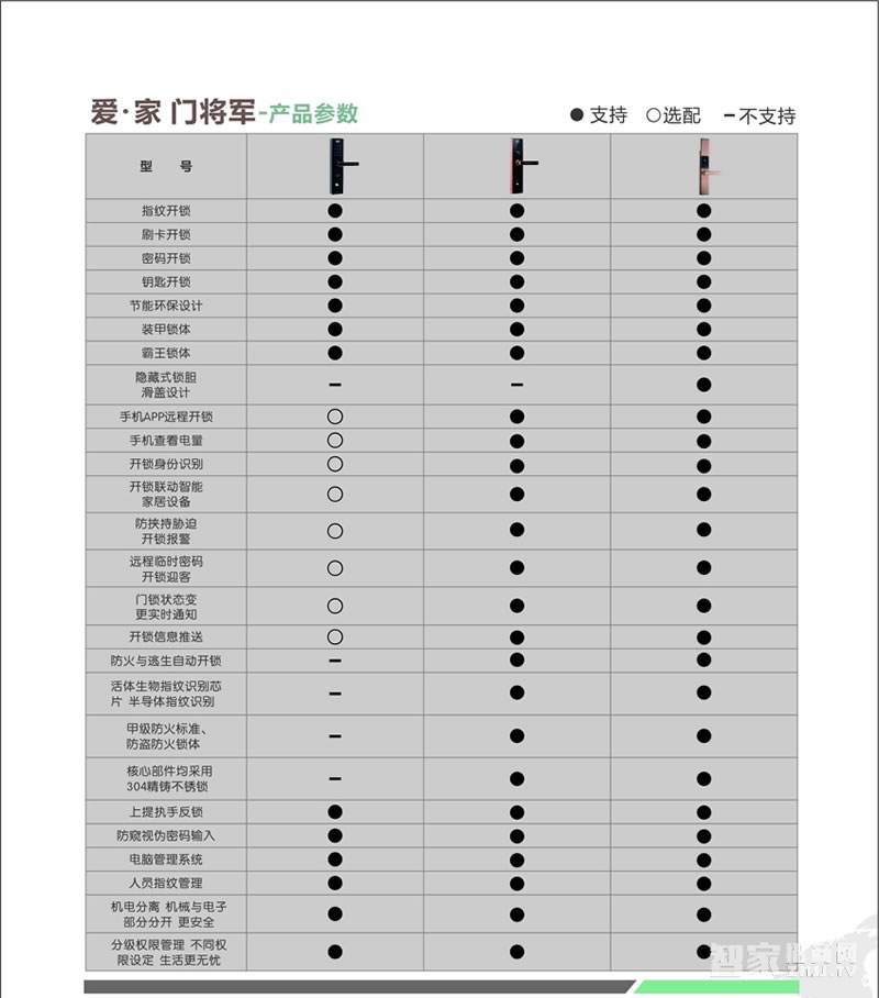 門將軍智能鎖 智能聯(lián)動(dòng)鎖/遠(yuǎn)程開鎖/可選鎖體