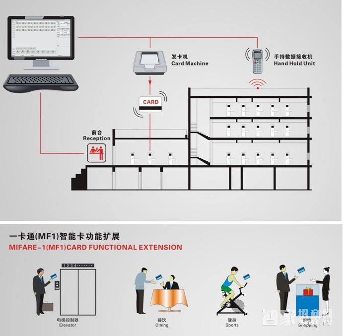 京特固酒店刷卡鎖 直板不銹鋼電子鎖