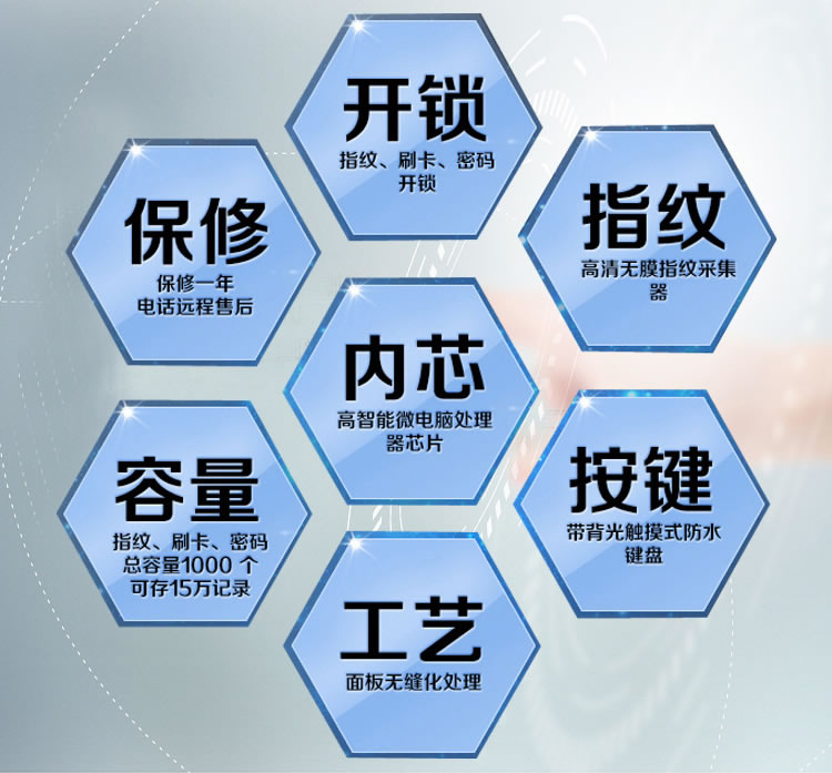 豪力士玻璃門鎖 D2120F手機(jī)感應(yīng)密碼指紋鎖 免孔無拆卸玻璃門智能電子鎖