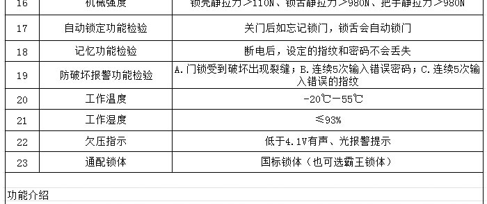 豪力士指紋鎖 I2016F家用防盜門智能鎖密碼鎖電子鎖手機感應刷卡智能鎖