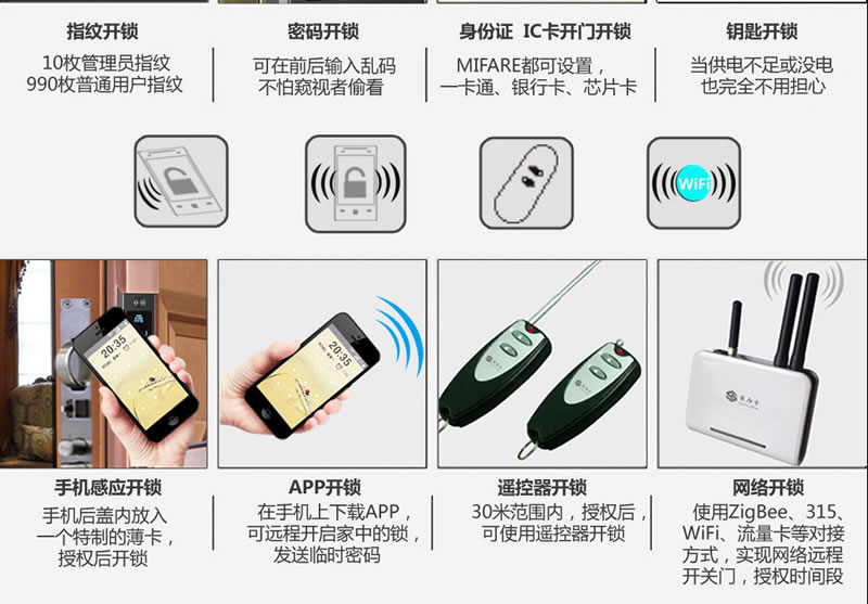 豪力士指紋鎖 L8866F手機感應智能鎖家用防盜大門密碼鎖刷卡智能電子鎖