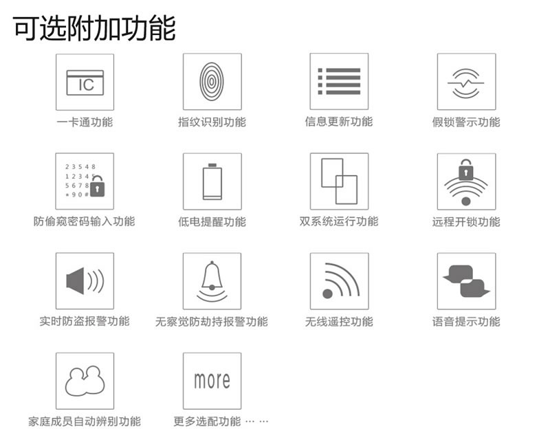 豪力士指紋鎖 L8866F手機感應智能鎖家用防盜大門密碼鎖刷卡智能電子鎖