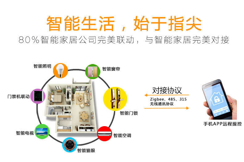 豪力士指紋鎖  D8202F實(shí)時(shí)對(duì)講、遠(yuǎn)程監(jiān)控