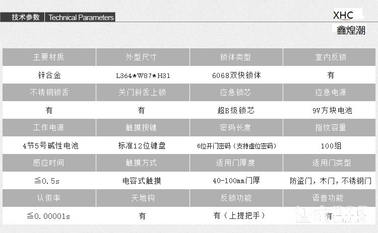 鑫煌潮智能鎖 指紋密碼鎖三種開門方式
