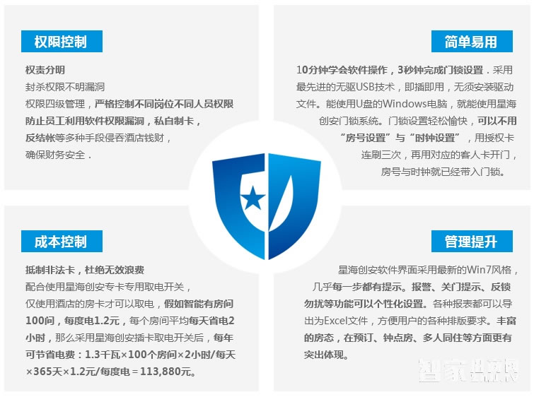 星海創(chuàng)安智能鎖 智能酒店鎖