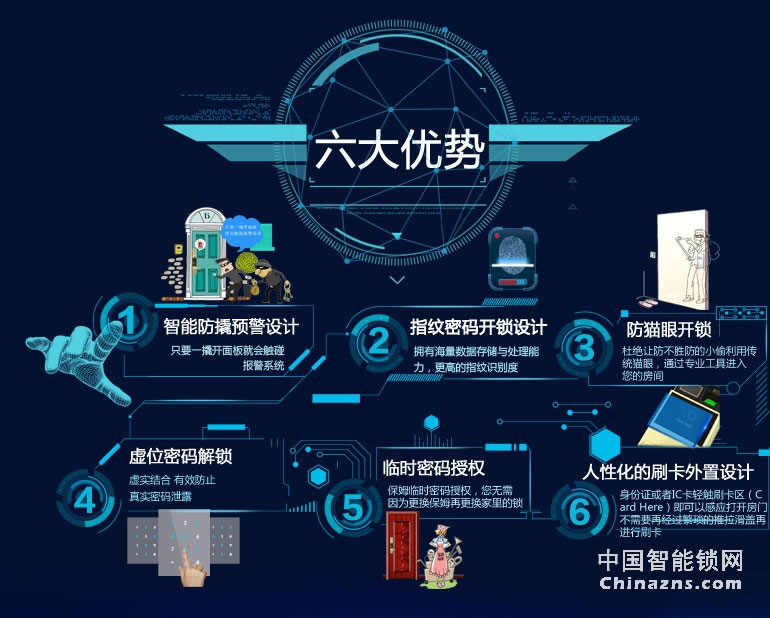 恒眾鑫APP物聯網智能鎖T62 家用防盜門木門指紋密碼鎖