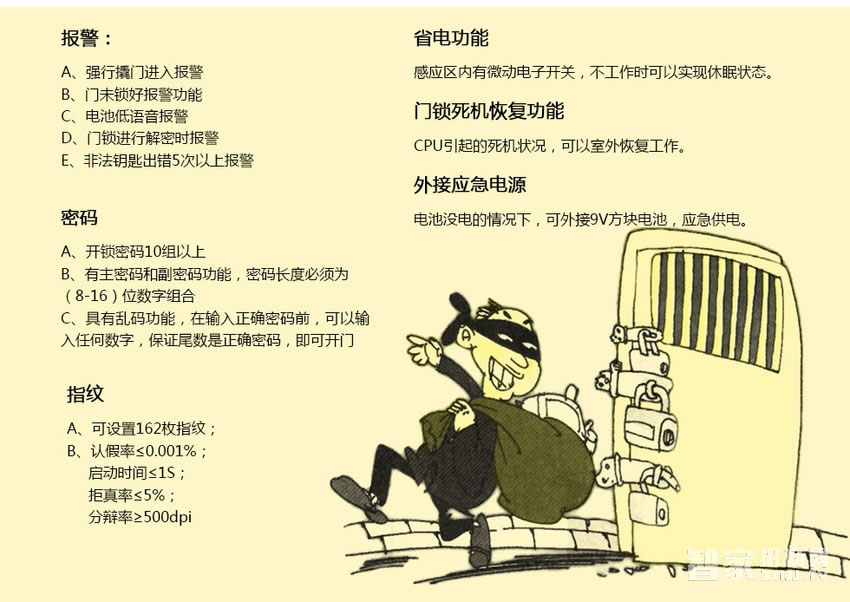 智能屋智能鎖 智能玻璃鎖