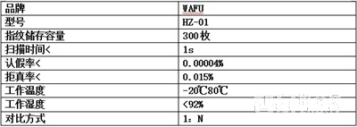 華府家用指紋鎖 公寓大門防盜智能門鎖