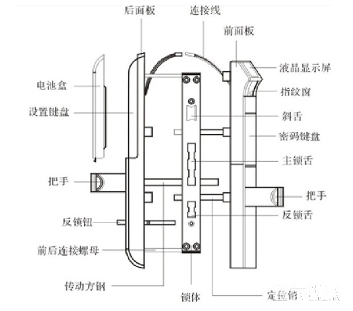 方潤斯指紋鎖 家用電子感應鎖