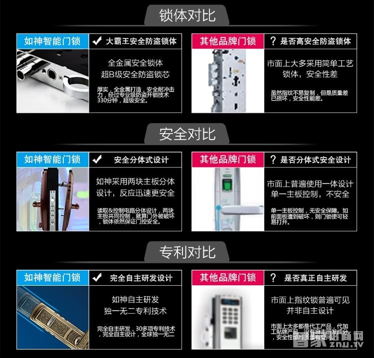 如神酒店刷卡鎖 賓館刷卡電子鎖 微信開鎖