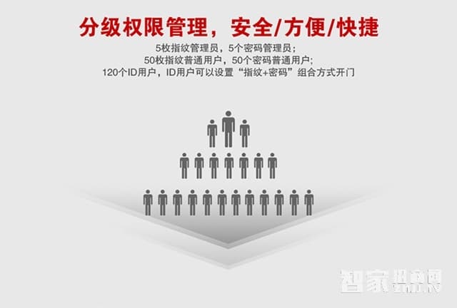 科裕歐式別墅智能鎖 大門防盜電子鎖