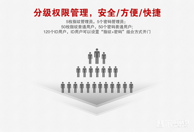 科裕不銹鋼智能鎖 公寓大門防盜密碼鎖