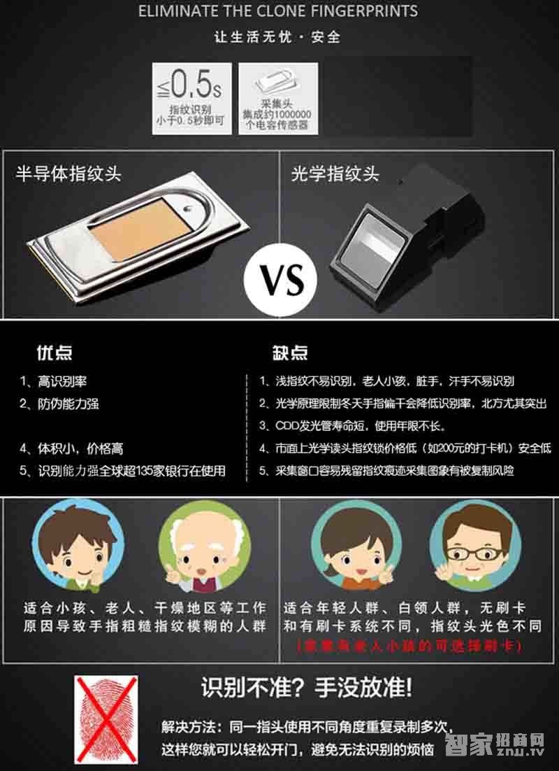 堅甲衛士不銹鋼智能指紋鎖 密碼刷卡遙控鎖