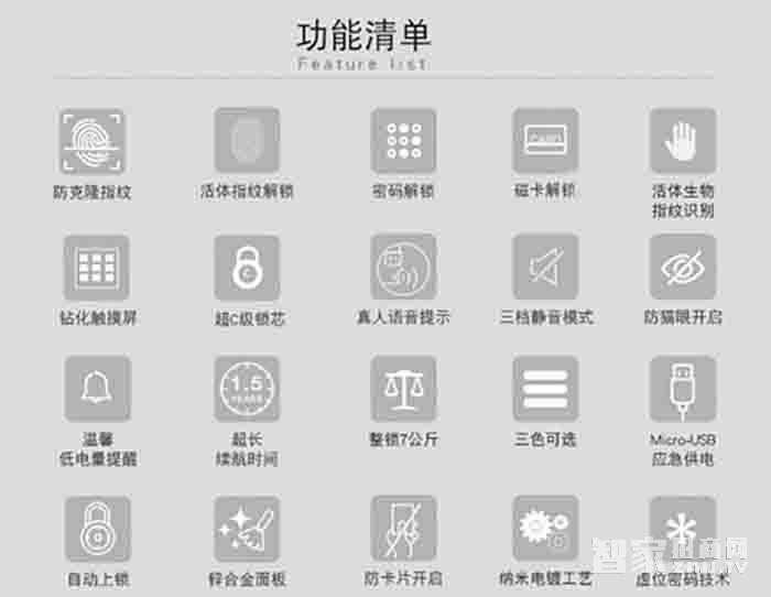 堅甲衛士全自動仿三星指紋鎖 刷卡滑蓋鎖