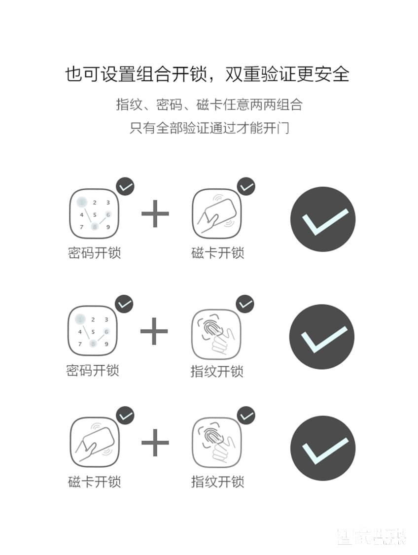 佳因特智能鎖love-月光寶盒智能鎖三種開門方式