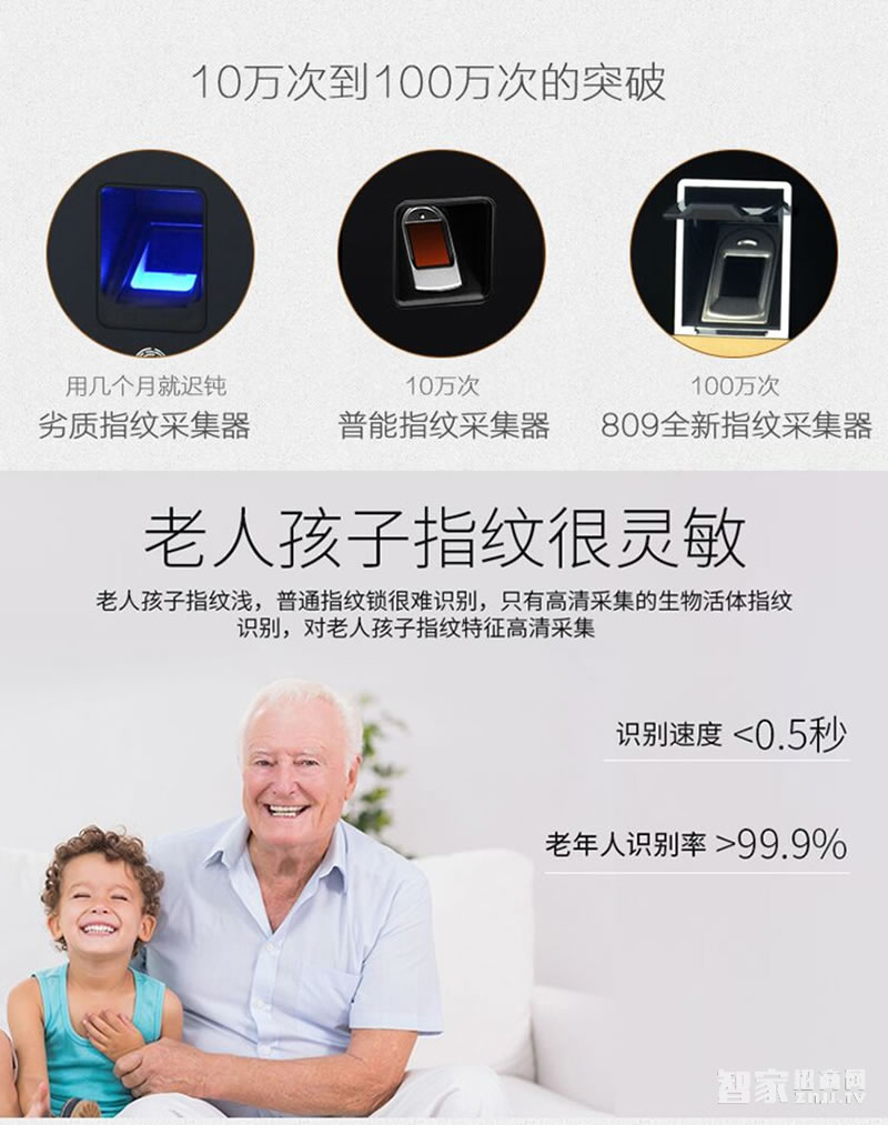 鑫煌潮指紋密碼鎖鋅合金材料、5A級鉆化觸摸屏