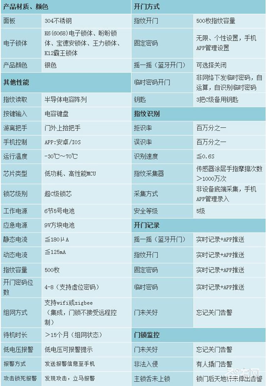 傳通手機APP藍牙智能鎖 銀色304不銹鋼智能鎖