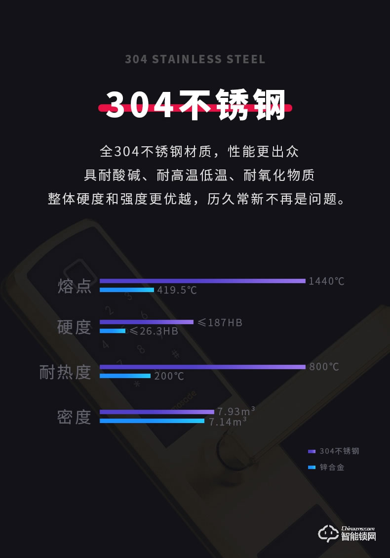 摩薩迪智能鎖 MLF-005家用防盜門鎖電子門鎖