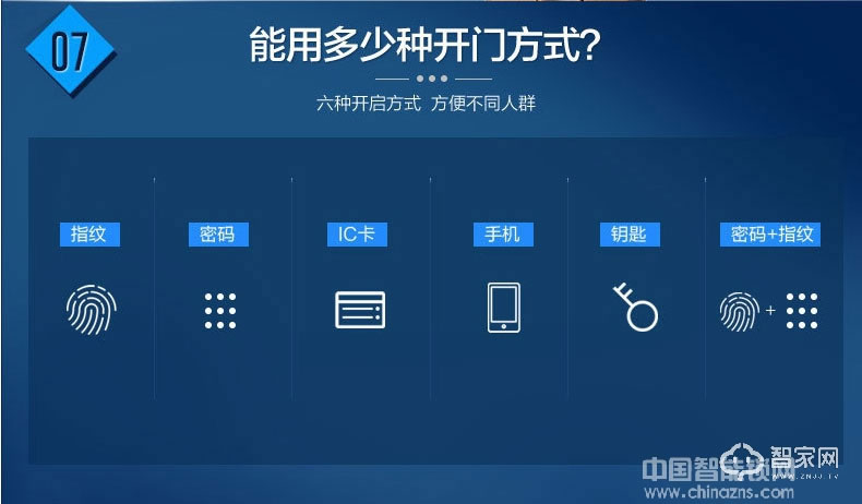 歐超半導體指紋鎖 滑蓋智能鎖 英倫華府160636