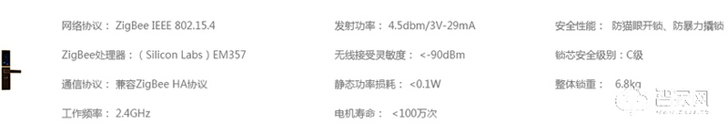 極智智能鎖 家用智能聯動指紋鎖 脅迫開鎖報警