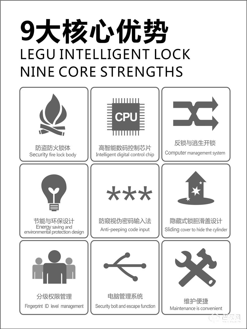 愛家維納斯門將軍智能聯動鎖 安全逃生開鎖