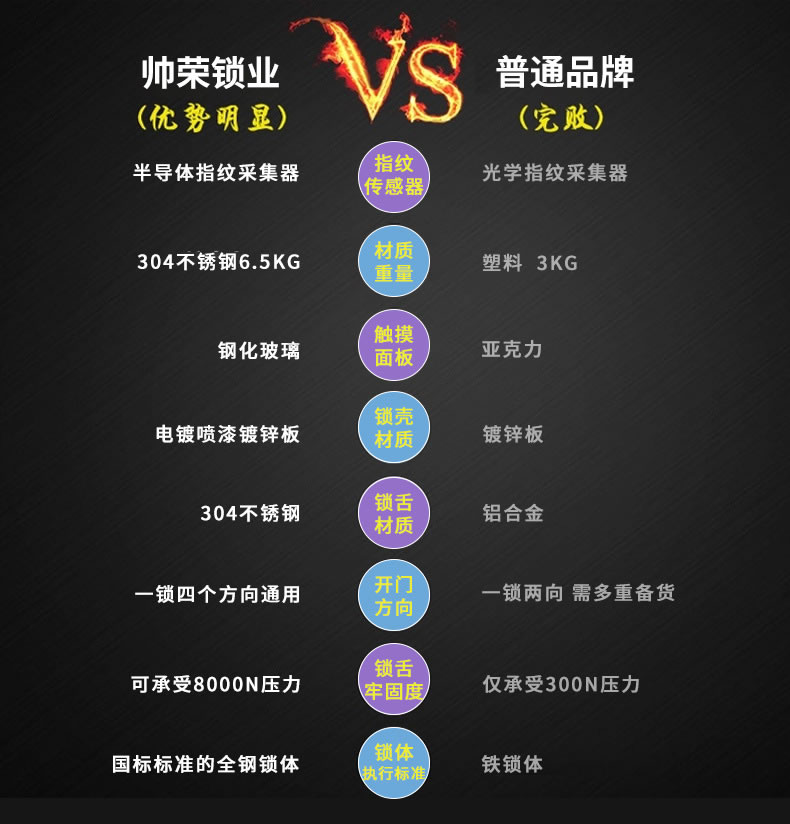 帥榮不銹鋼指紋鎖 家用智能鎖 滑蓋智能鎖