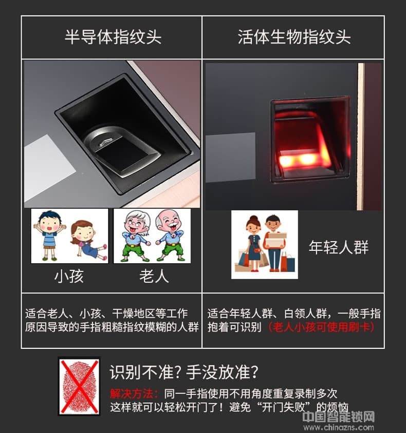 容心智能鎖 半導(dǎo)體光學(xué)指紋鎖 室內(nèi)門防盜門智能鎖