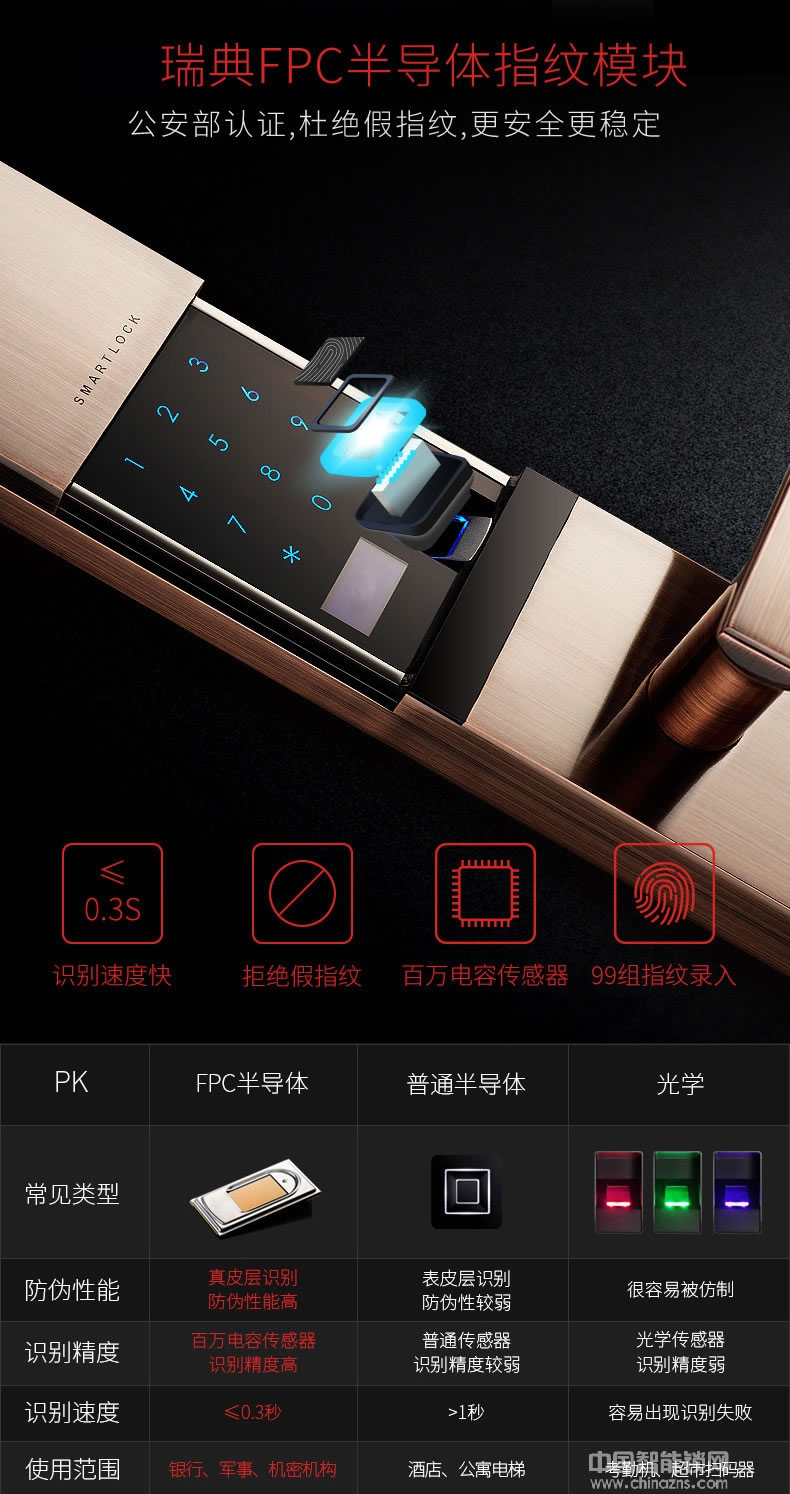 利百加智能指紋密碼鎖 家用電子門鎖