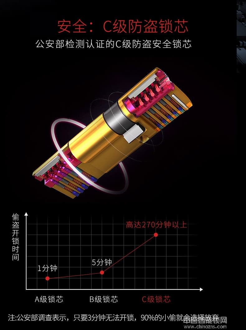 利百加智能指紋密碼鎖 家用電子門鎖
