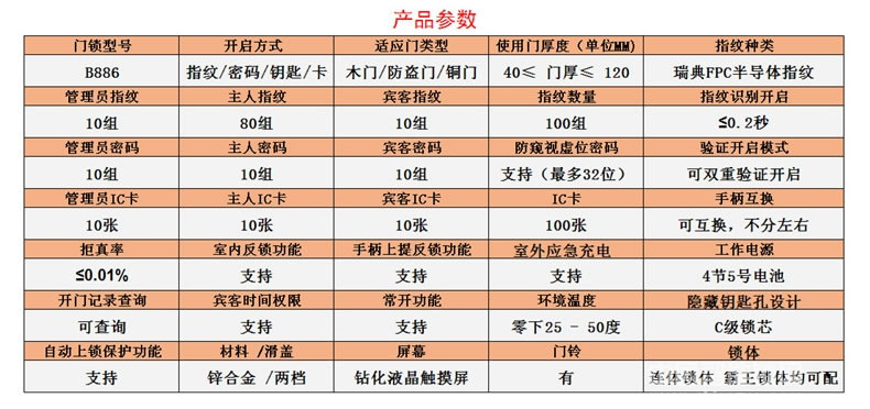 利百加智能指紋密碼鎖 家用電子門鎖