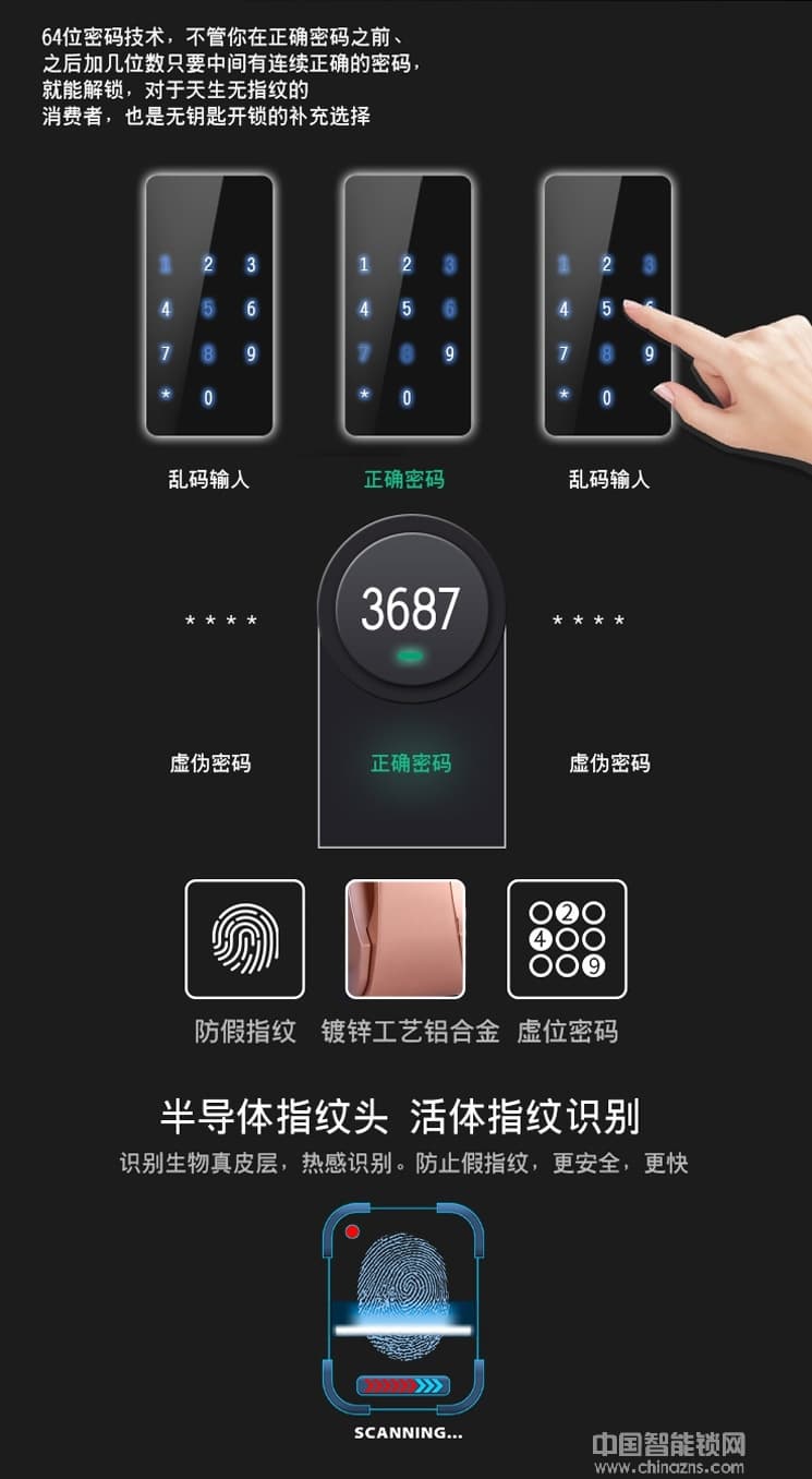 鑫鼎興智能鎖 家用全自動(dòng)指紋鎖 手機(jī)控制智能鎖