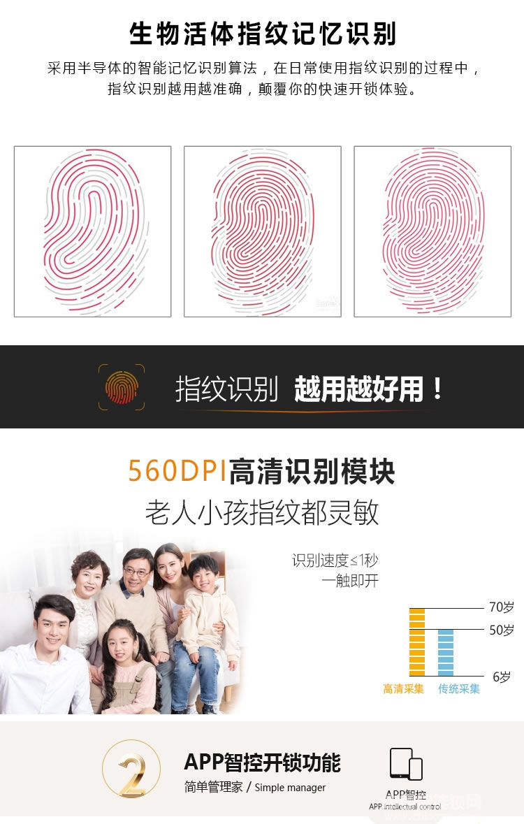 維也納智能鎖 全自動APP智能鎖 家庭大門指紋密碼鎖