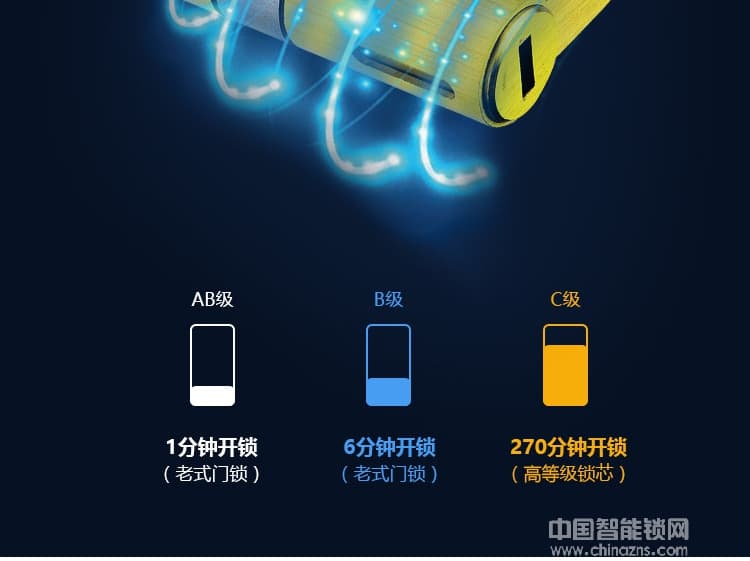 維也納智能鎖 全自動APP智能鎖 家庭大門指紋密碼鎖