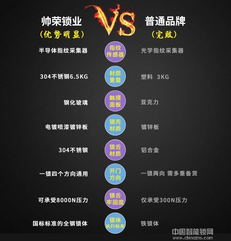 帥榮智能鎖 不銹鋼指紋識別鎖 電子感應(yīng)密碼鎖