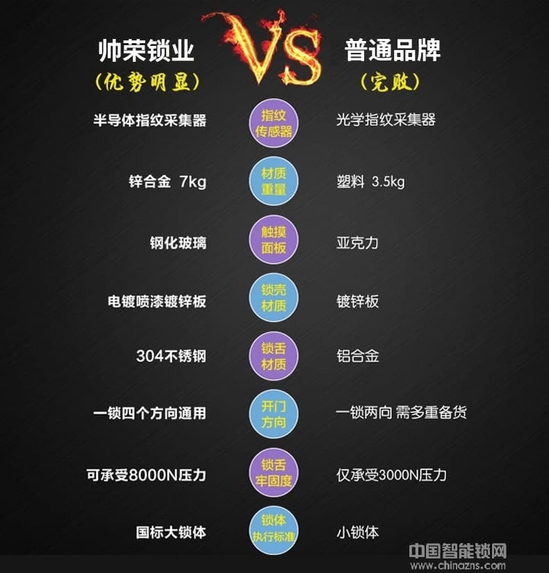 帥榮智能鎖 公寓全自動指紋鎖 家居防盜門鎖