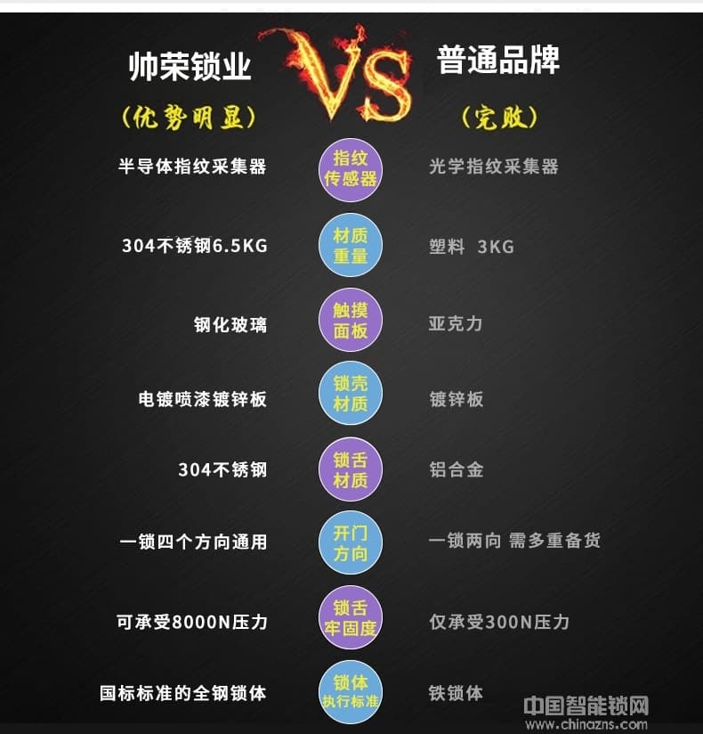 帥榮智能鎖 全自動滑蓋指紋鎖 手機遠程控制智能鎖