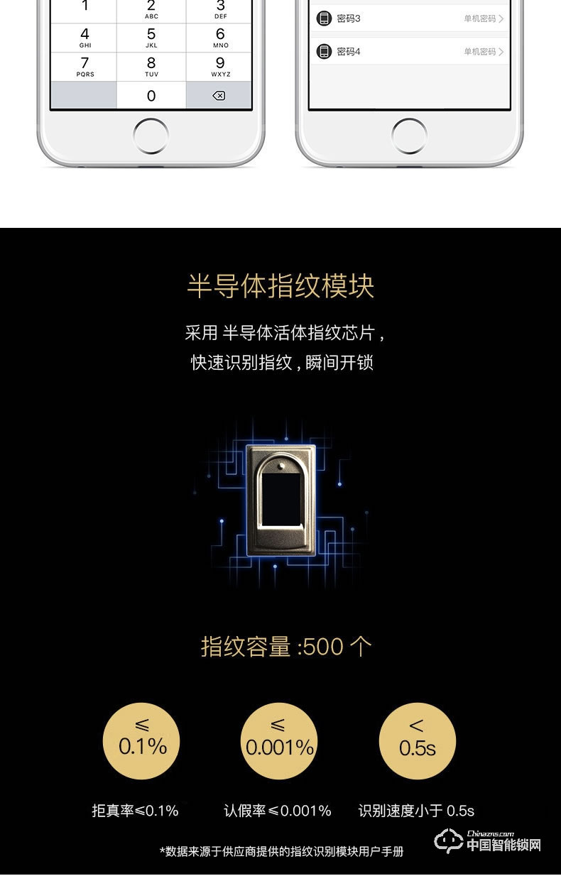 九萬(wàn)里智能鎖 指紋鎖家用防盜門鎖 帶攝像頭密碼鎖