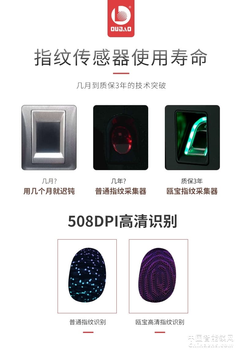 甌寶智能電子鎖 家用防盜門鎖 現代大門鎖