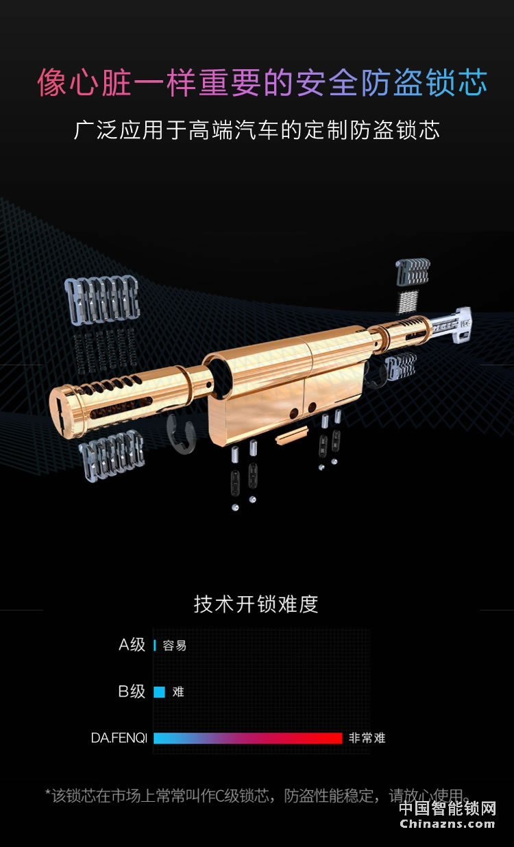 達文西防盜門指紋鎖 DF520家用五合一智能鎖 微信智能鎖