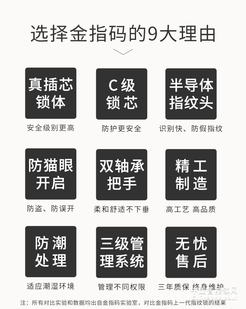 金指碼木門(mén)電子門(mén)鎖P5 家用防盜門(mén)指紋鎖