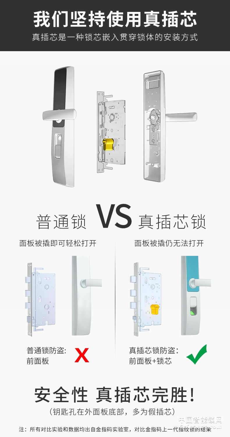 金指碼木門(mén)電子門(mén)鎖P5 家用防盜門(mén)指紋鎖