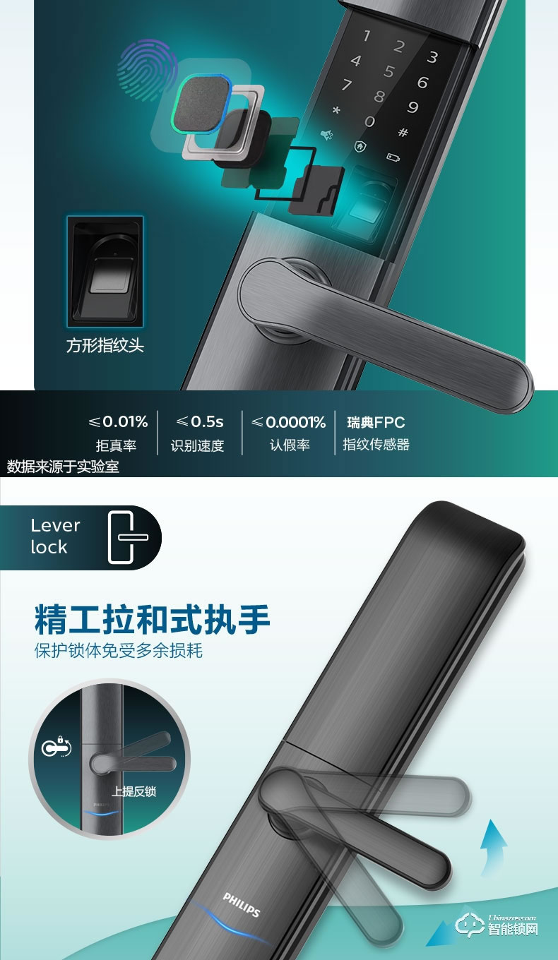 飛利浦智能鎖 7200滑蓋式家用防盜門(mén)電子鎖