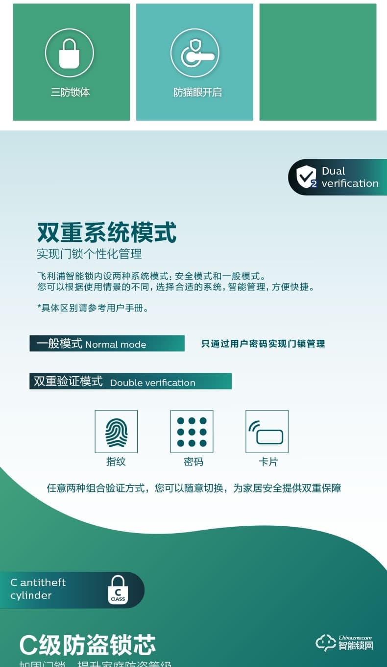 飛利浦智能鎖 7200滑蓋式家用防盜門(mén)電子鎖