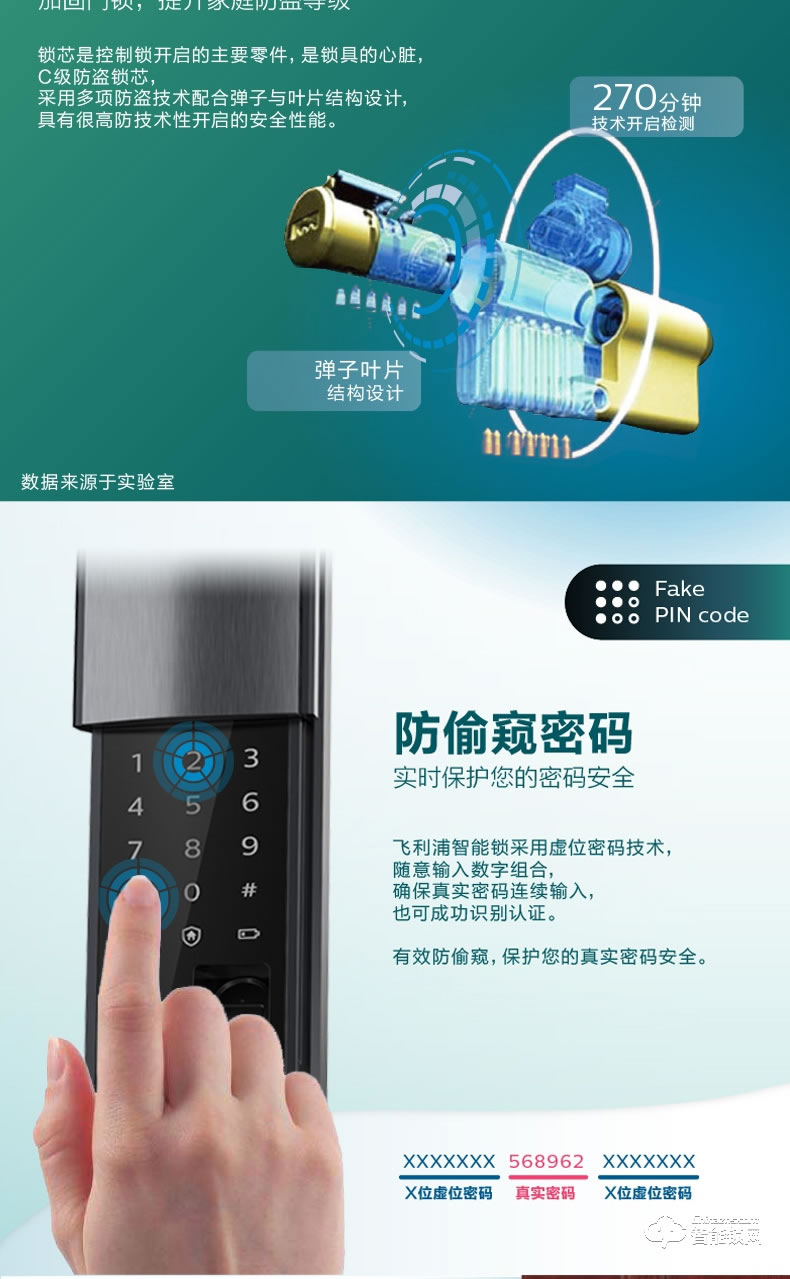 飛利浦智能鎖 7200滑蓋式家用防盜門(mén)電子鎖