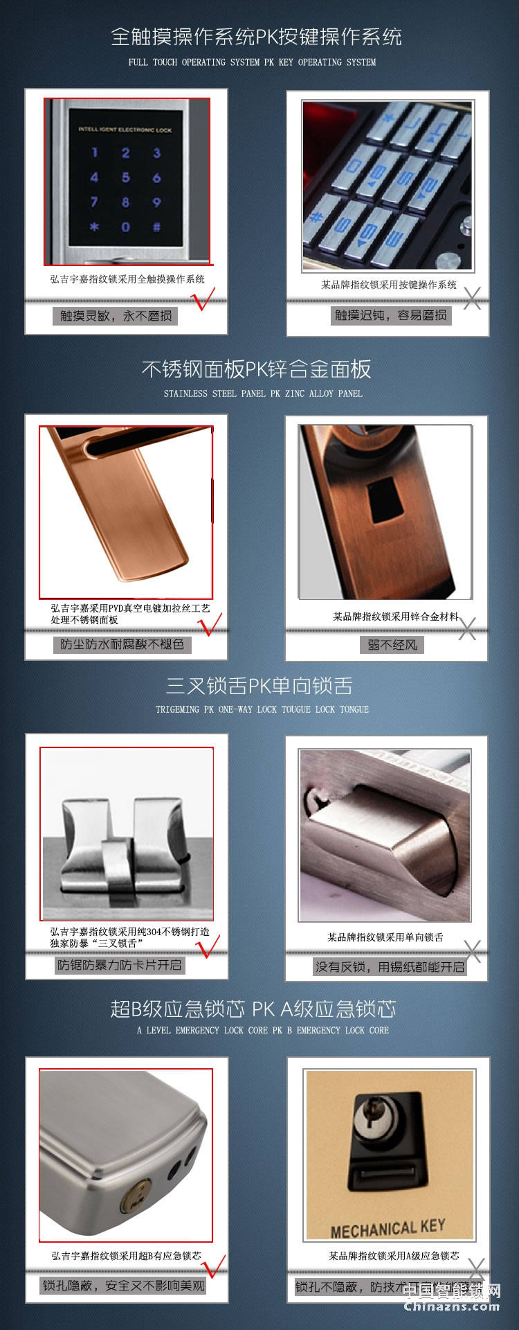 弘吉宇嘉家用指紋密碼鎖別墅專用防盜門鎖高檔智能電子鎖