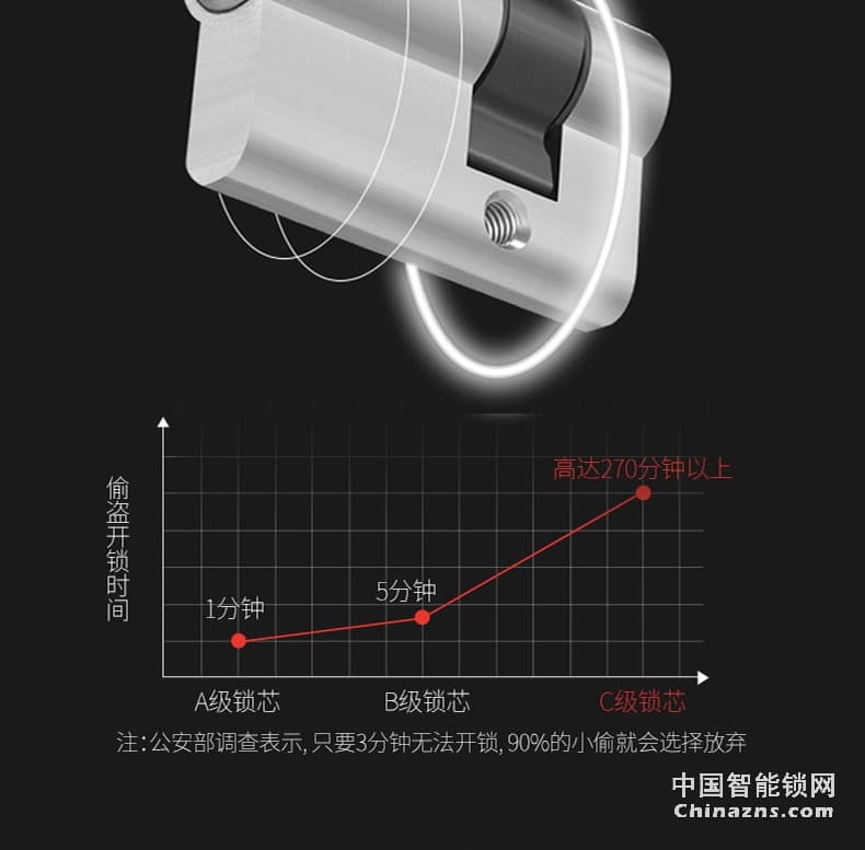 AOC智能鎖 全自動磁卡鎖 家用電子門鎖