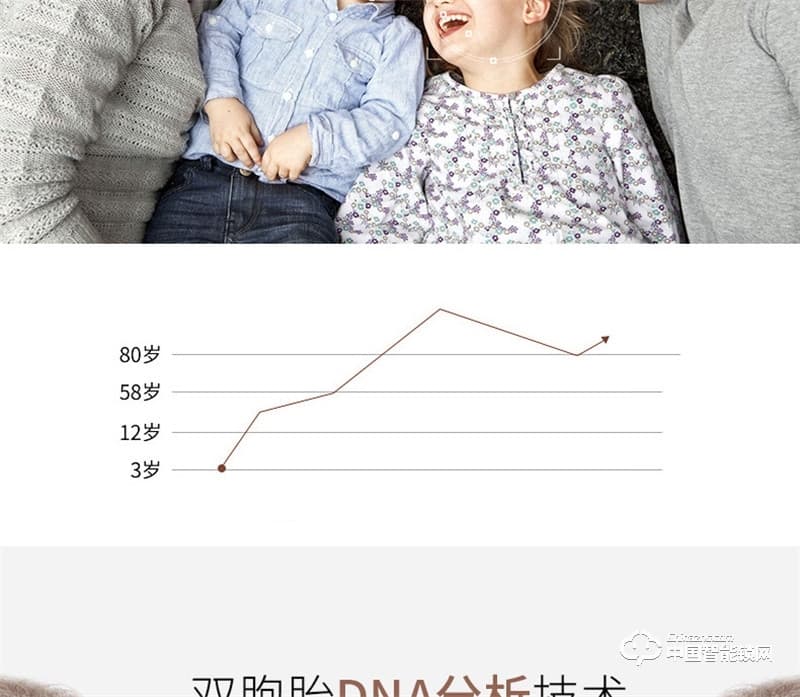 虹時(shí)代i1眼睛虹膜識(shí)別人臉智能鎖 密碼指紋鎖