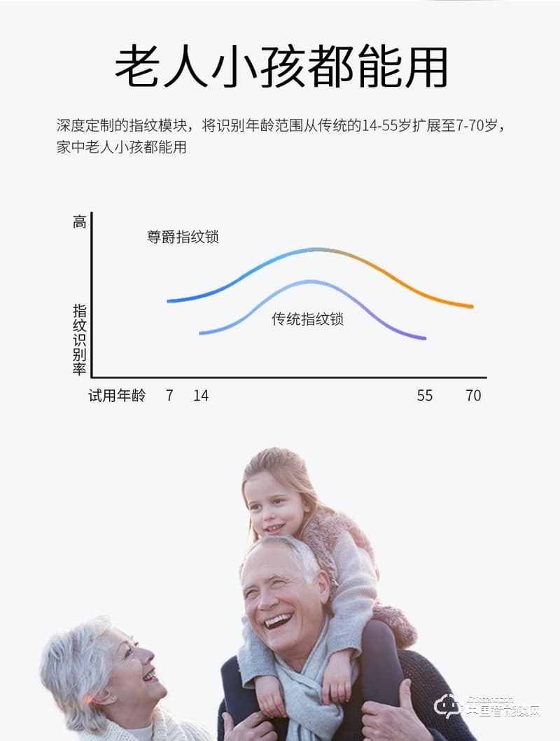 尊爵直板指紋鎖 智能識別指紋密碼鎖 家用防盜指紋鎖